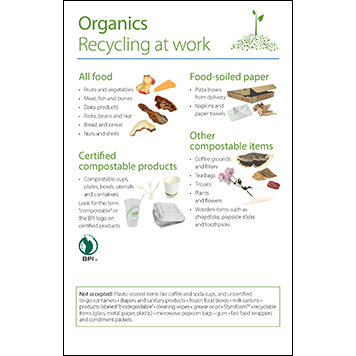 Organics Recycing Guide thumbnail