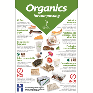 Detailed organics recycling poster thumbnail